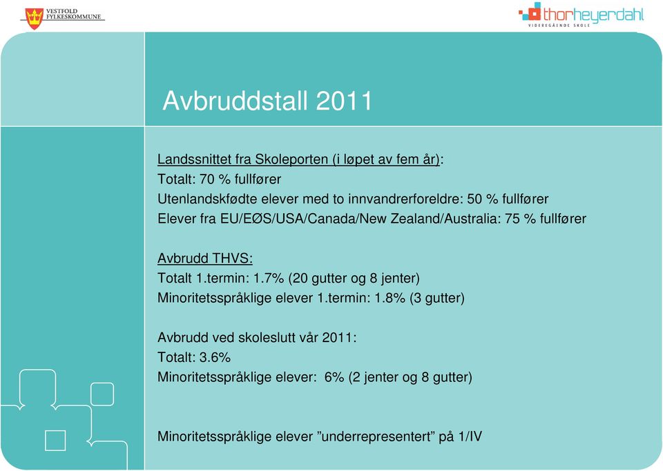 Totalt 1.termin: 1.7% (20 gutter og 8 jenter) Minoritetsspråklige elever 1.termin: 1.8% (3 gutter) Avbrudd ved skoleslutt vår 2011: Totalt: 3.