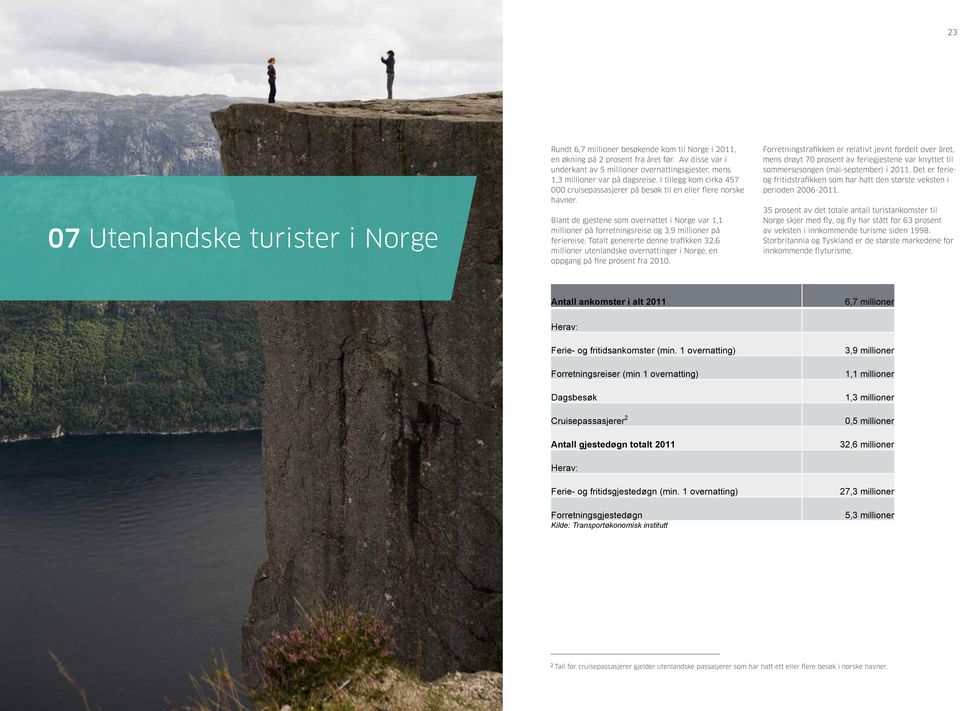 07 Utenlandske turister i Norge Rundt 6,7 millioner besøkende kom til Norge i 2011, en økning på 2 prosent fra året før.