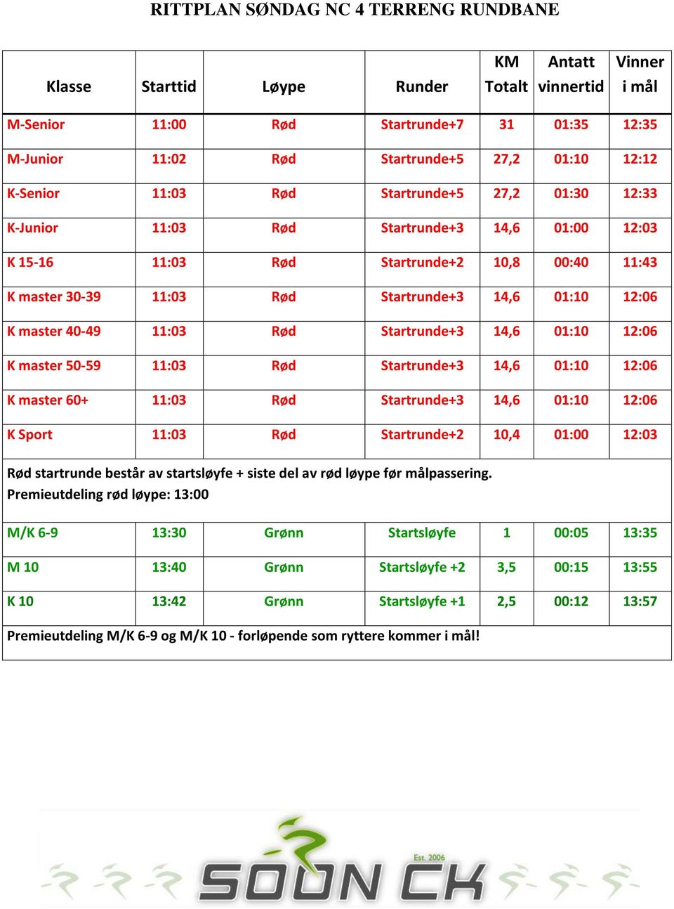 01:10 12:06 K master 40-49 11:03 Rød Startrunde+3 14,6 01:10 12:06 K master 50-59 11:03 Rød Startrunde+3 14,6 01:10 12:06 K master 60+ 11:03 Rød Startrunde+3 14,6 01:10 12:06 K Sport 11:03 Rød