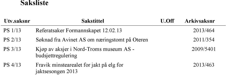 13 2013/464 PS 2/13 Søknad fra Avinet AS om næringstomt på Oteren 2011/354 PS