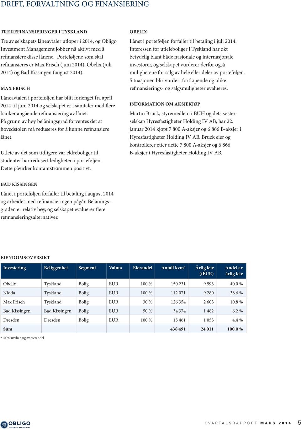 MAX FRISCH Låneavtalen i porteføljen har blitt forlenget fra april 2014 til juni 2014 og selskapet er i samtaler med flere banker angående refinansiering av lånet.