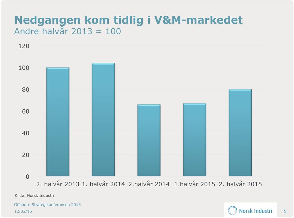 halvår 2013 1. halvår 2014 2.halvår 2014 1.