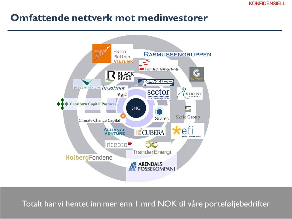 Totalt har vi hentet inn mer