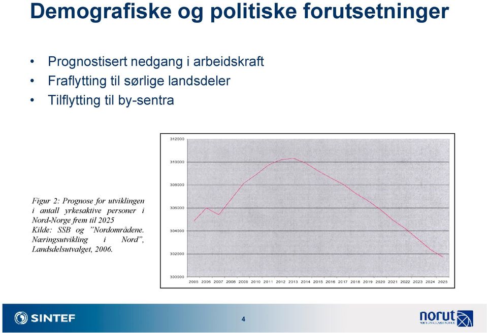 Prognose for utviklingen i antall yrkesaktive personer i Nord-Norge frem til