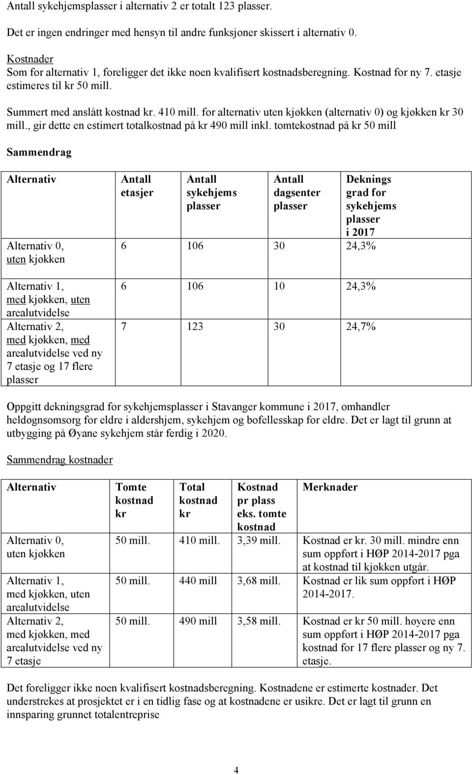 for alternativ uten kjøkken (alternativ 0) og kjøkken kr 30 mill., gir dette en estimert totalkostnad på kr 490 mill inkl.