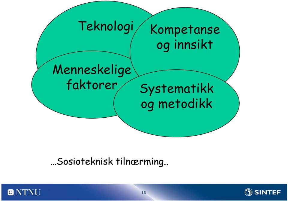 innsikt Systematikk og