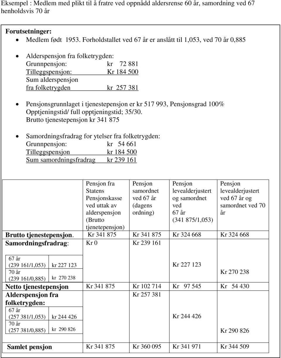 Pensjonsgrunnlaget i tjenestepensjon er kr 517 993, Pensjonsgrad 100% Opptjeningstid/ full opptjeningstid; 35/30.