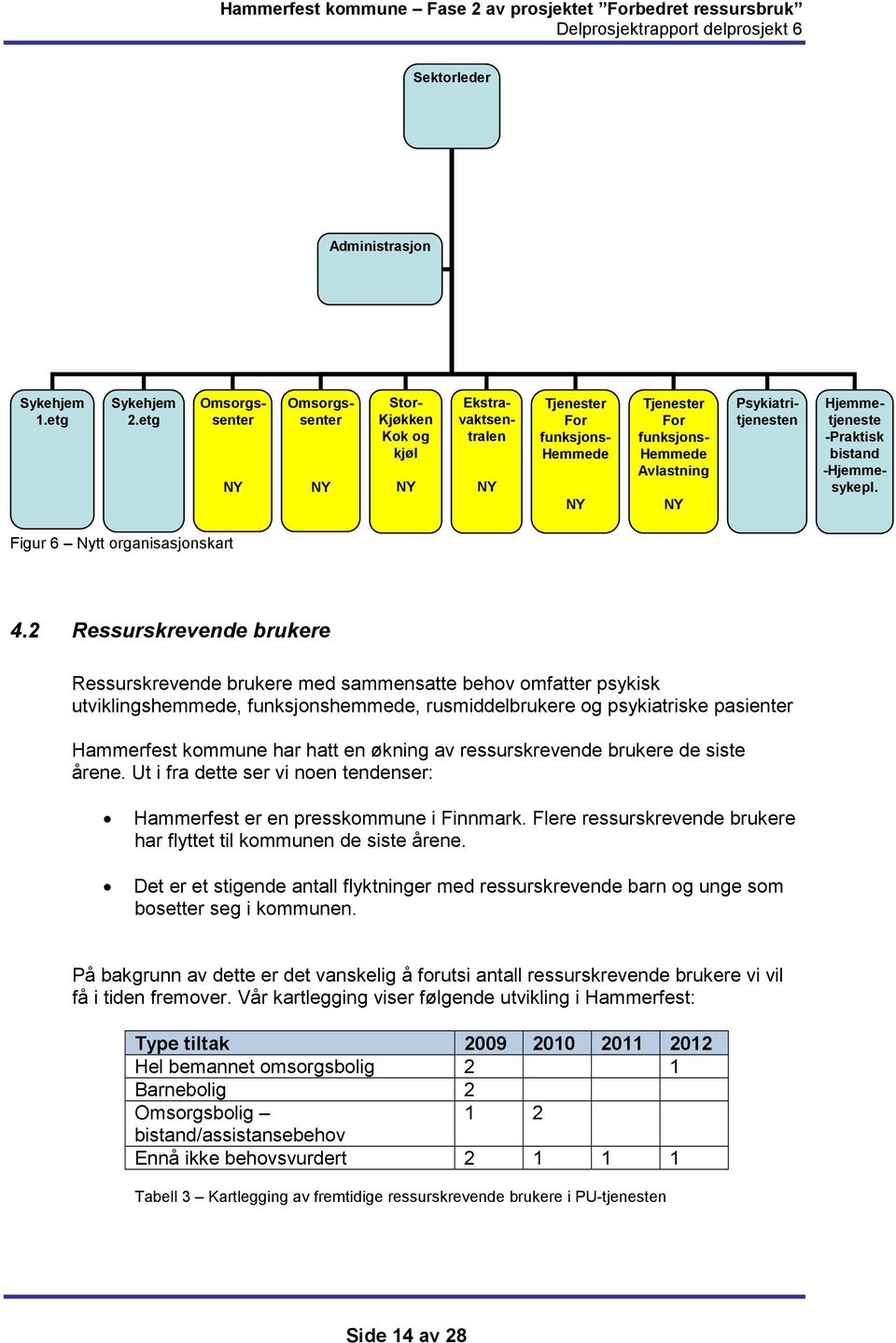 Hjemmetjeneste -Praktisk bistand -Hjemmesykepl. Figur 6 Nytt organisasjonskart 4.