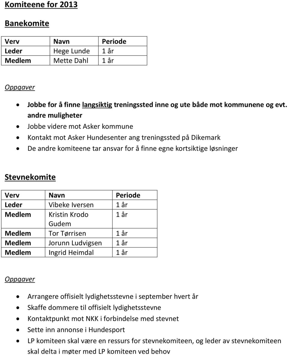 Periode Leder Vibeke Iversen 1 år Medlem Kristin Krodo 1 år Gudem Medlem Tor Tørrisen 1 år Medlem Jorunn Ludvigsen 1 år Medlem Ingrid Heimdal 1 år Arrangere offisielt lydighetsstevne i september