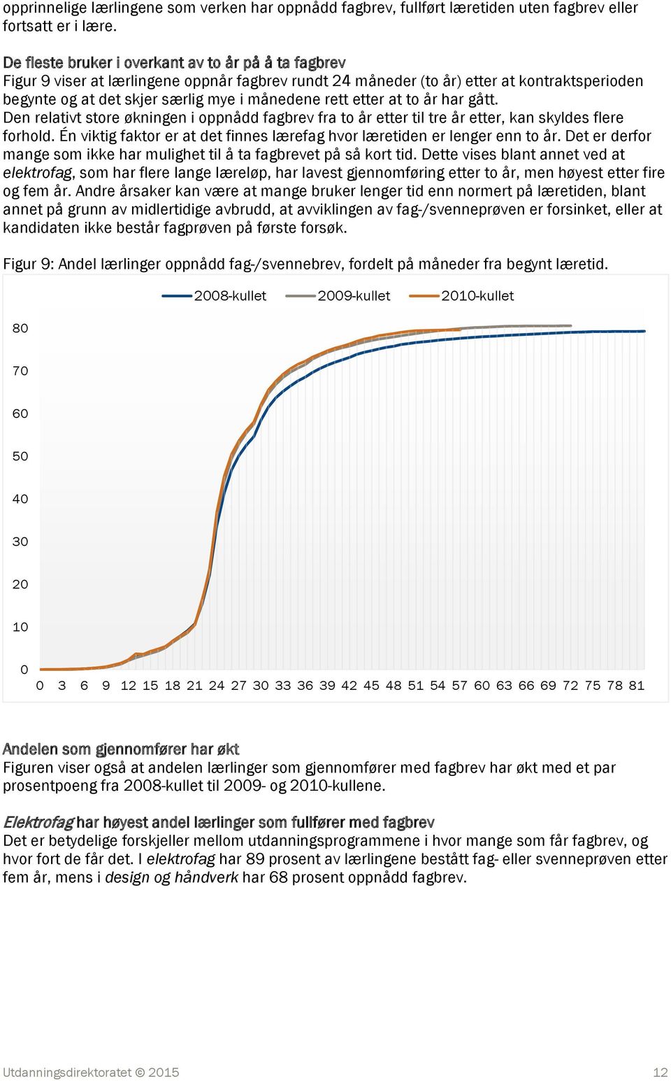 etter at to år har gått. Den relativt store økningen i oppnådd fagbrev fra to år etter til tre år etter, kan skyldes flere forhold.