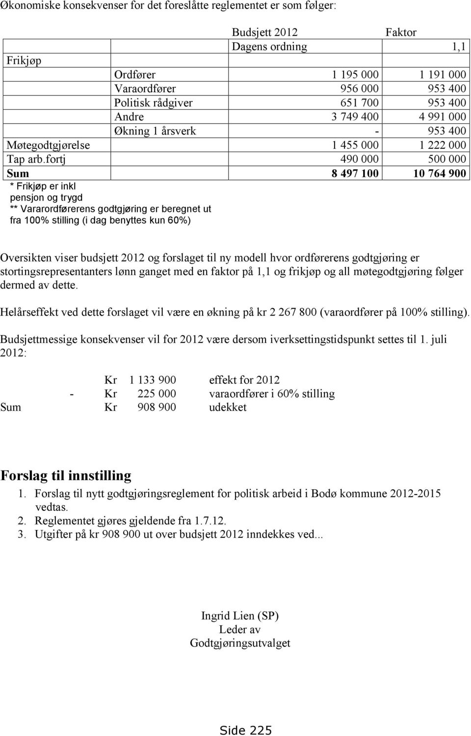 fortj 490 000 500 000 Sum 8 497 100 10 764 900 * Frikjøp er inkl pensjon og trygd ** Vararordførerens godtgjøring er beregnet ut fra 100% stilling (i dag benyttes kun 60%) Oversikten viser budsjett