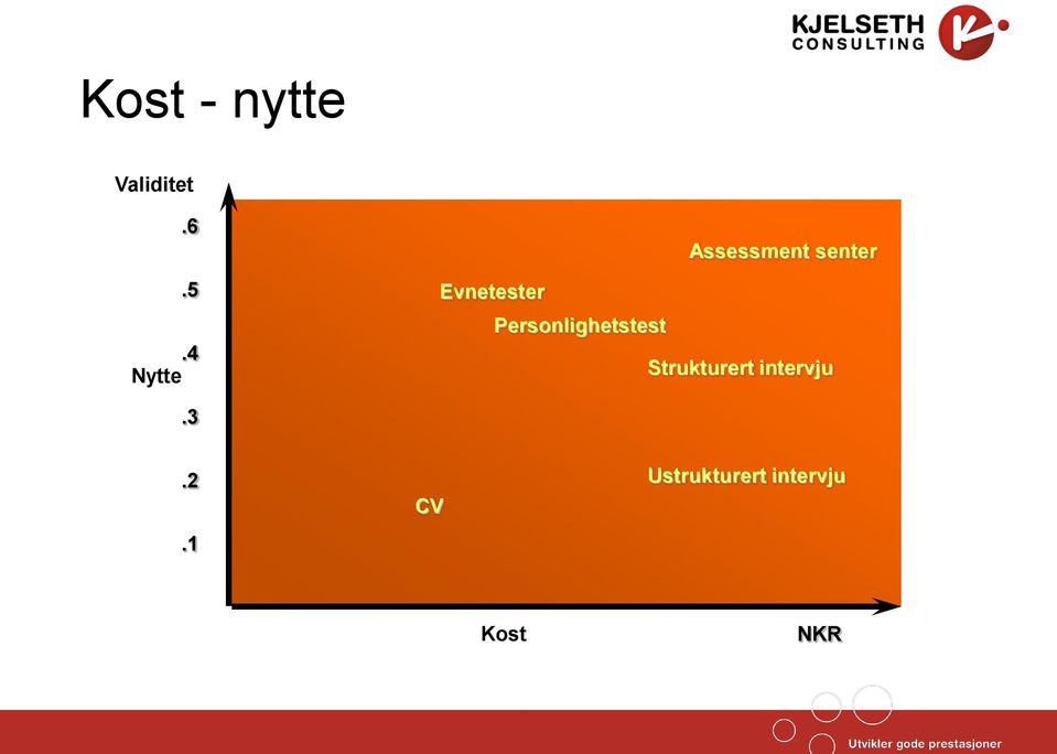 Evnetester Personlighetstest