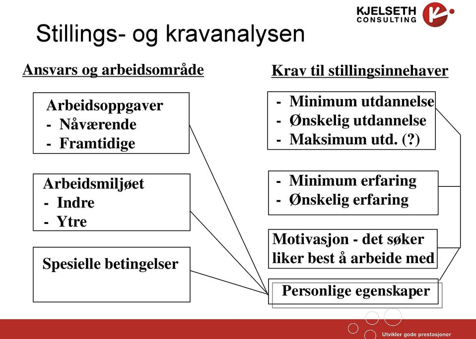 stillingsinnehaver - Minimum utdannelse - Ønskelig utdannelse - Maksimum utd. (?