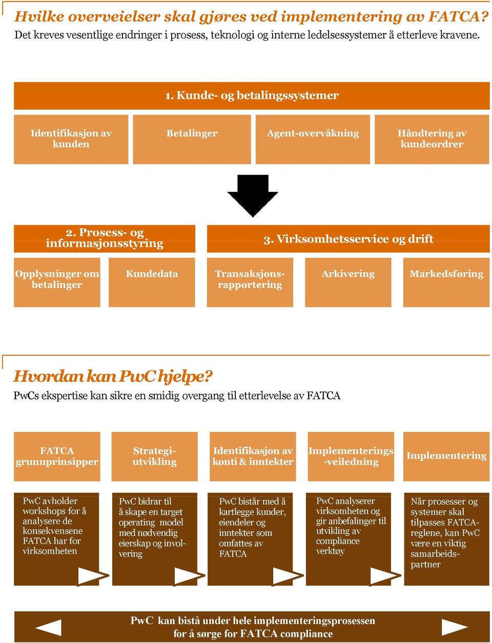 Virksomhetsservice og drift Opplysninger om betalinger Kundedata Transaksjonsrapportering Arkivering Markedsføring Hvordan kan PwC hjelpe?