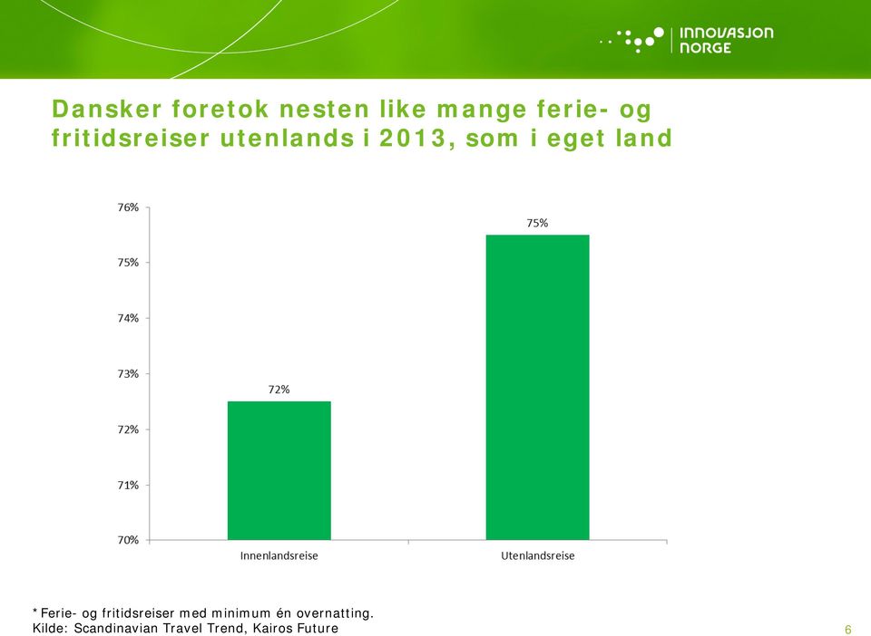 *Ferie- og fritidsreiser med minimum én