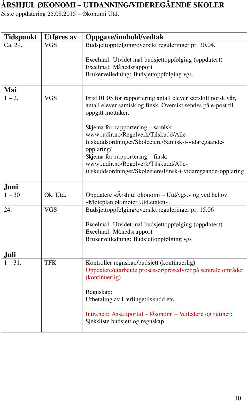 no/regelverk/tilskudd/alletilskuddsordninger/skoleeiere/samisk-i-vidaregaandeopplaring/ Skjema for rapportering finsk: www..udir.
