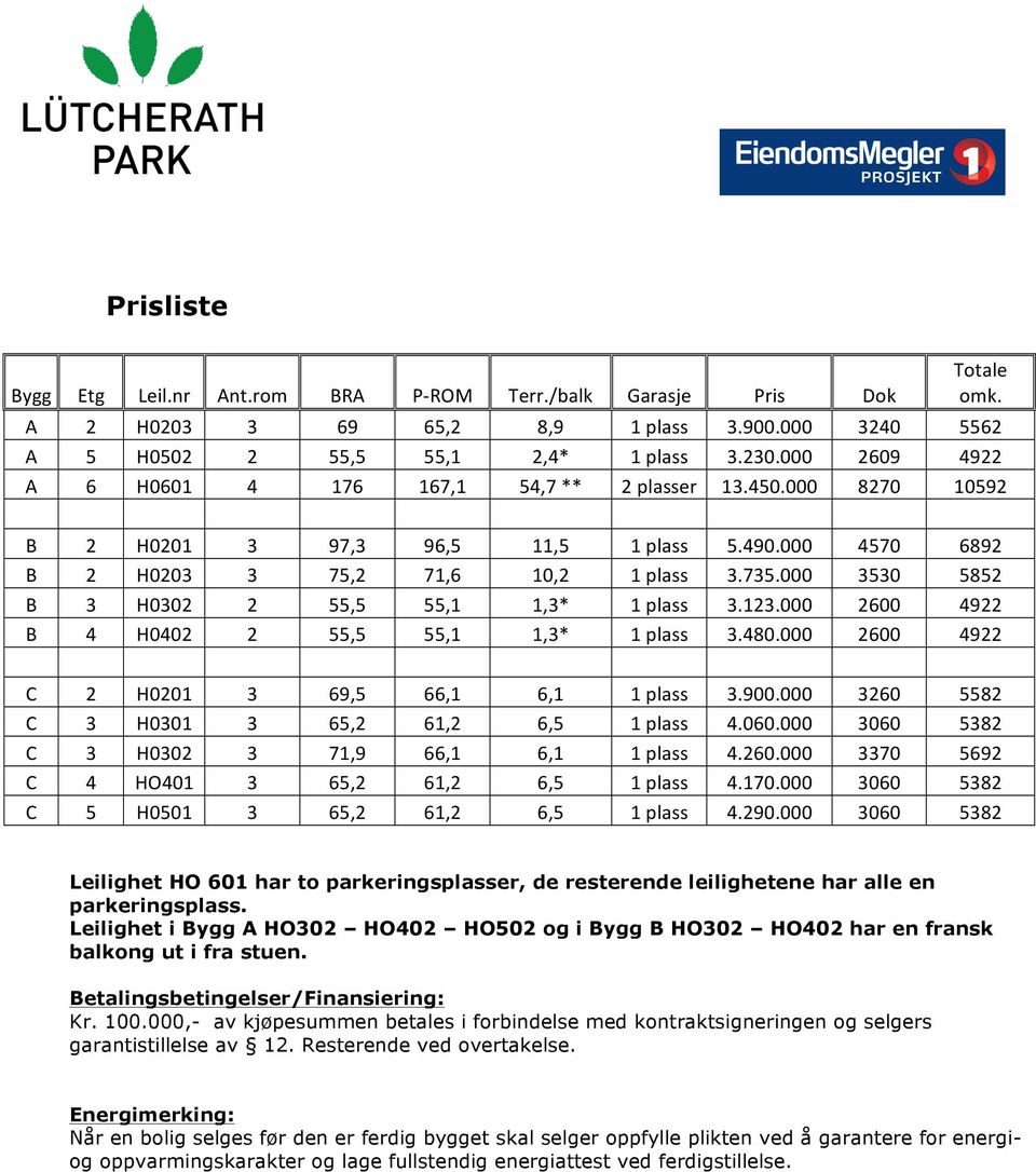 000 3530 5852 B 3 H0302 2 55,5 55,1 1,3* 1 plass 3.123.000 2600 4922 B 4 H0402 2 55,5 55,1 1,3* 1 plass 3.480.000 2600 4922 C 2 H0201 3 69,5 66,1 6,1 1 plass 3.900.