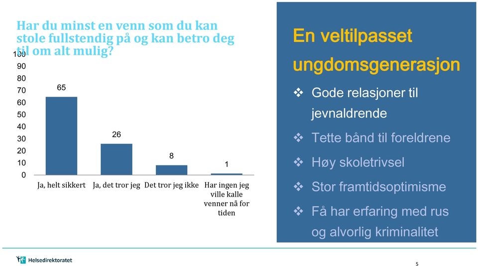 jeg ville kalle venner nå for tiden 8 1 En veltilpasset ungdomsgenerasjon Gode relasjoner til