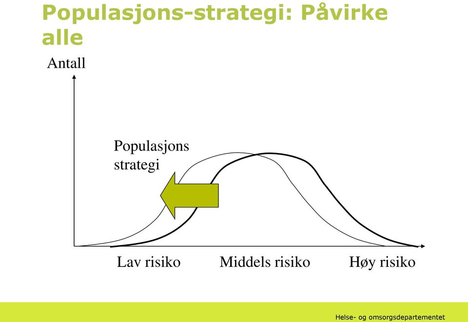 Populasjons strategi Lav