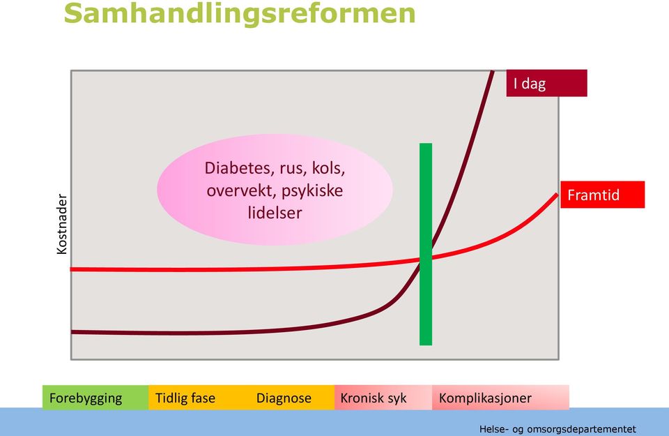 psykiske lidelser Framtid Forebygging