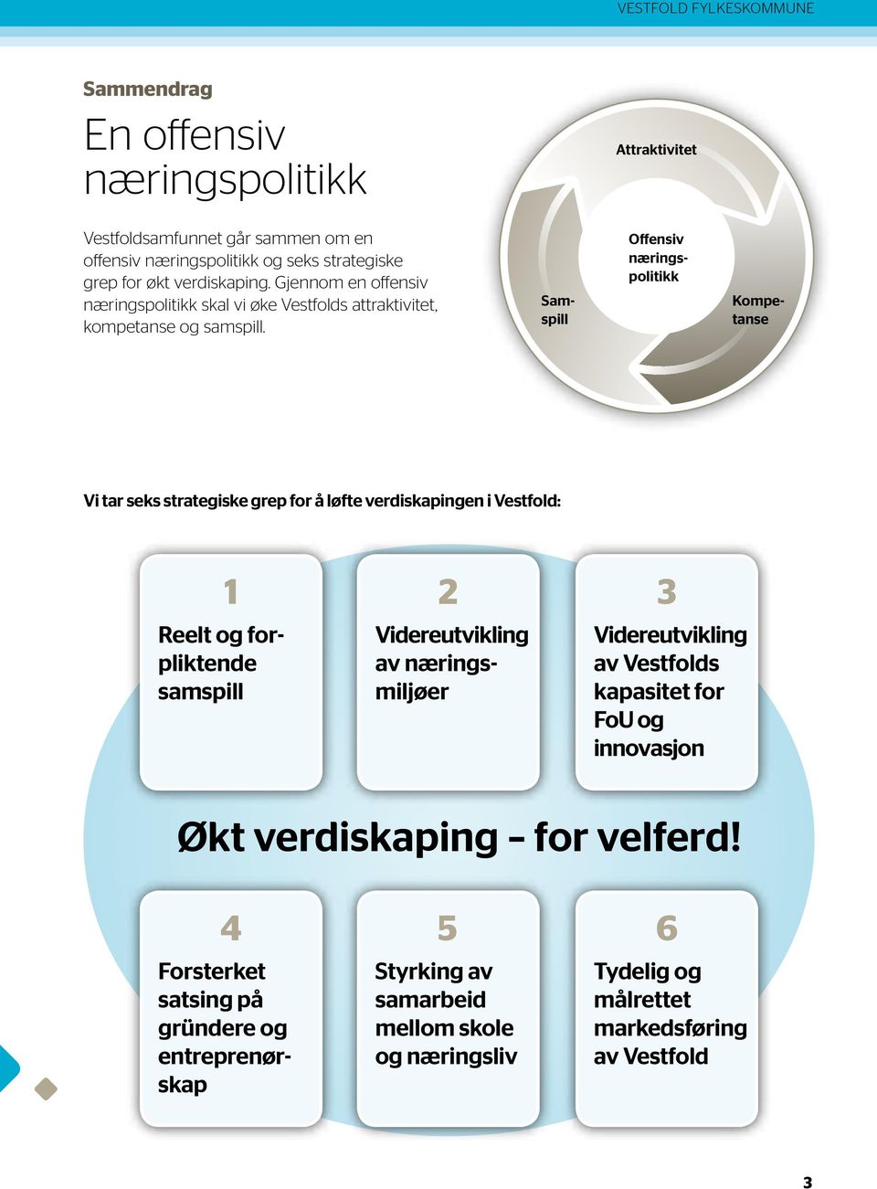 Kompetanse Samspill Offensiv næringspolitikk Vi tar seks strategiske grep for å løfte verdiskapingen i Vestfold: 1 Reelt og forpliktende samspill 2 Videreutvikling av