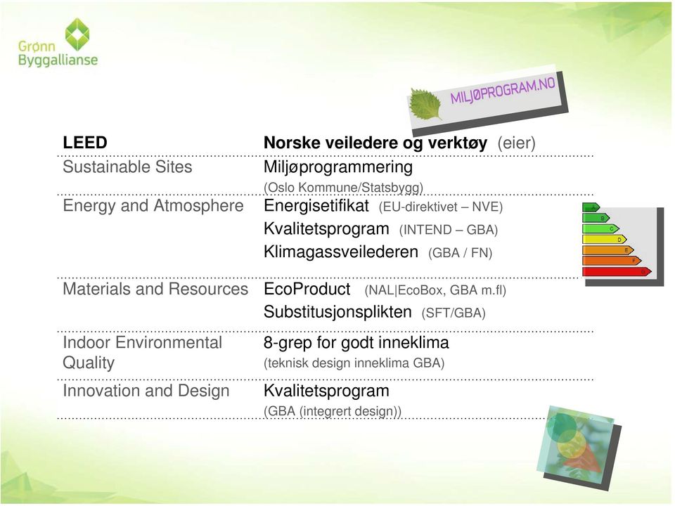 FN) Materials and Resources EcoProduct (NAL EcoBox, GBA m.