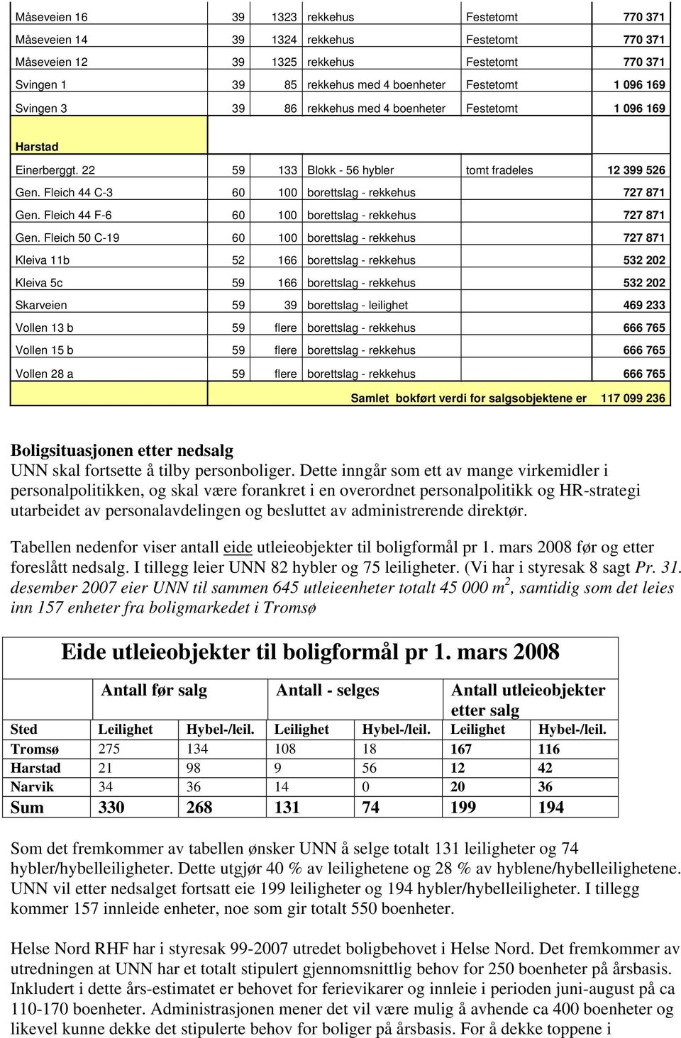 Fleich 44 F-6 60 100 borettslag - rekkehus 727 871 Gen.