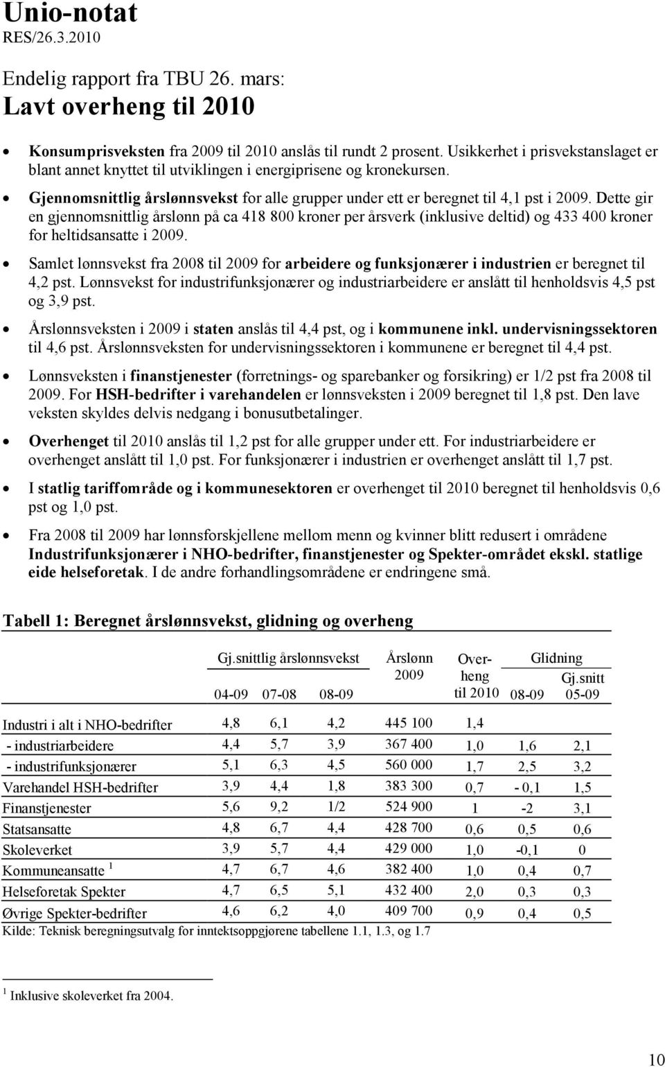 Dette gir en gjennomsnittlig årslønn på ca 418 800 kroner per årsverk (inklusive deltid) og 433 400 kroner for heltidsansatte i 2009.