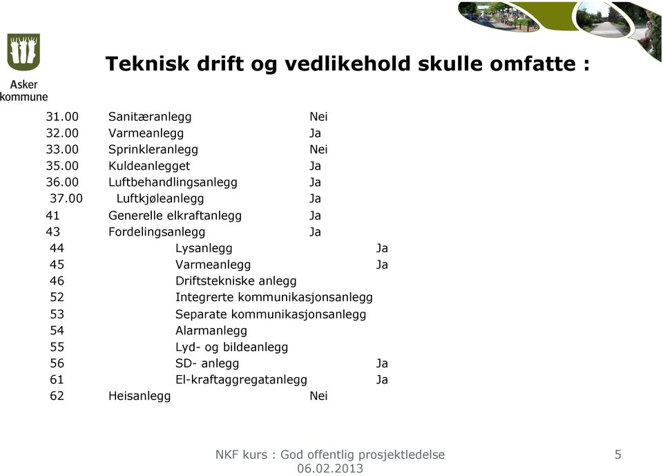 00 Luftkjøleanlegg Ja 41 Generelle elkraftanlegg Ja 43 Fordelingsanlegg Ja 44 Lysanlegg Ja 45 Varmeanlegg Ja 46