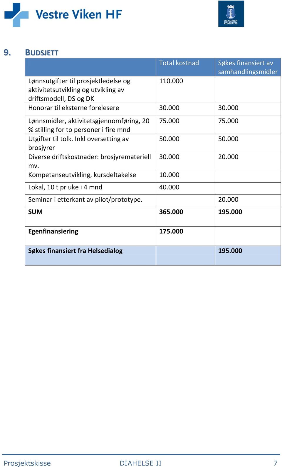 000 brosjyrer Diverse driftskostnader: brosjyremateriell 30.000 20.000 mv. Kompetanseutvikling, kursdeltakelse 10.000 Lokal, 10 t pr uke i 4 mnd 40.