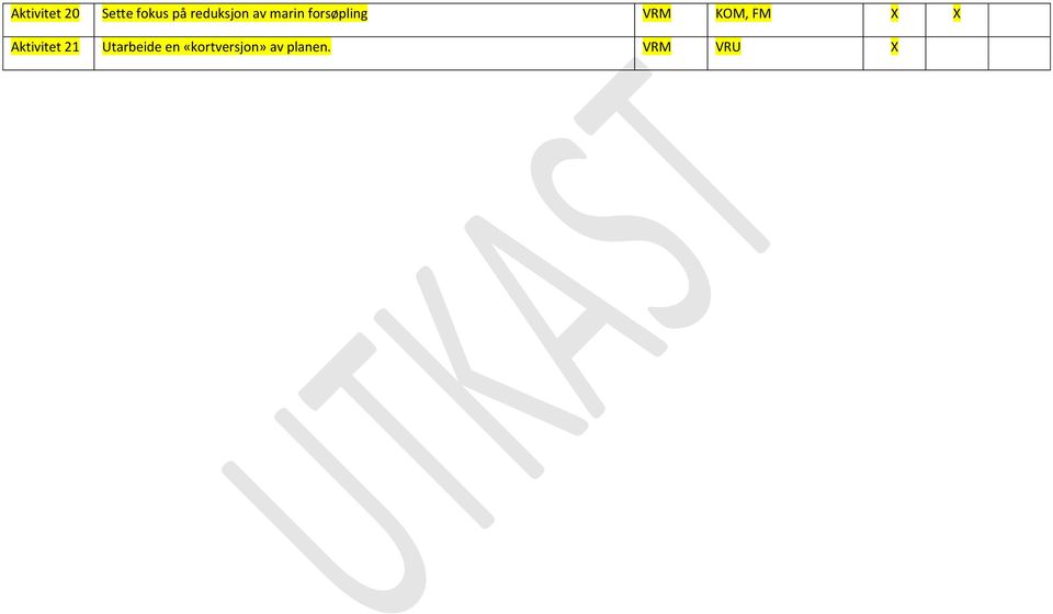 VRM KOM, FM Aktivitet 21