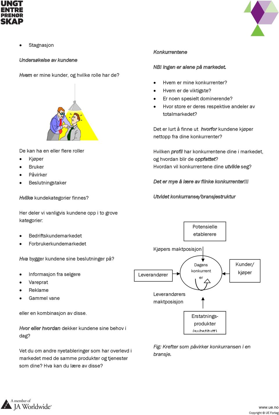 De kan ha en eller flere roller Kjøper Bruker Påvirker Beslutningstaker Hvilke kundekategorier finnes? Hvilken profil har konkurrentene dine i markedet, og hvordan blir de oppfattet?