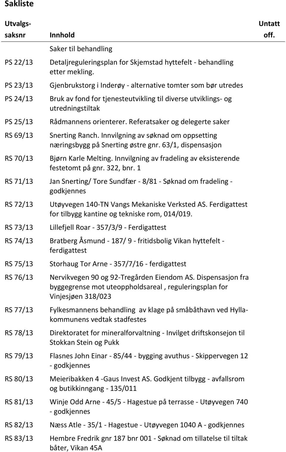 Referatsaker og delegerte saker Snerting Ranch. Innvilgning av søknad om oppsetting næringsbygg på Snerting østre gnr. 63/1, dispensasjon Bjørn Karle Melting.