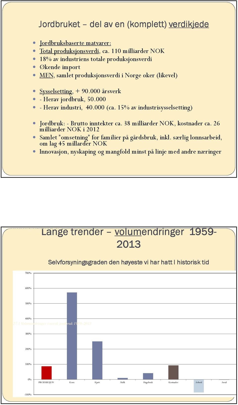 000 - Herav industri, 40.000 (ca. 15% av industrisysselsetting) Jordbruk: - Brutto inntekter ca. 38 milliarder NOK, kostnader ca.