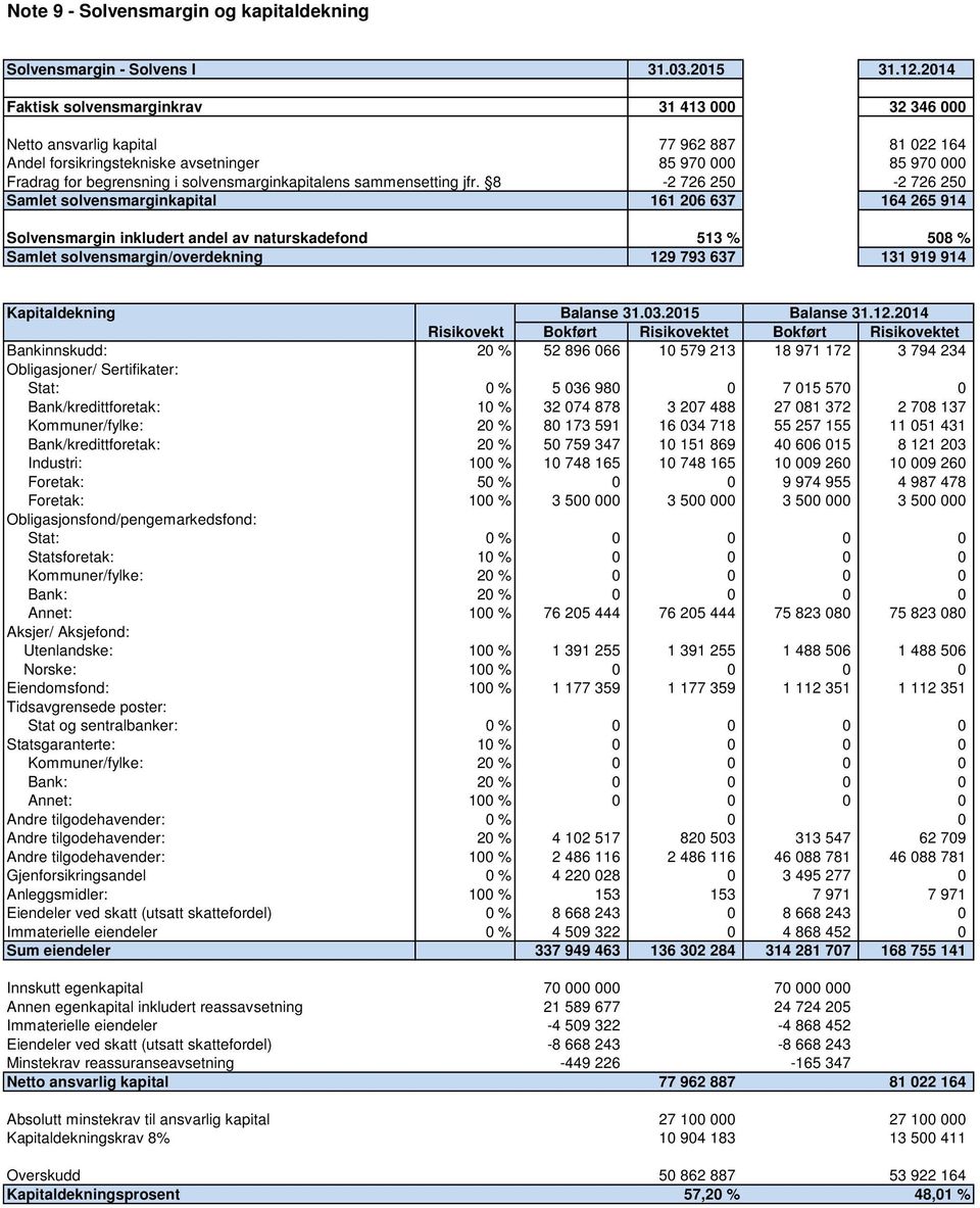 solvensmarginkapitalens sammensetting jfr.