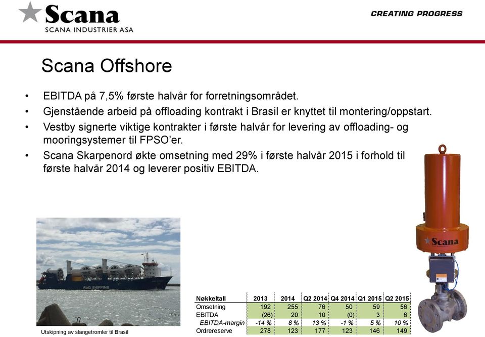 Scana Skarpenord økte omsetning med 29% i første halvår 2015 i forhold til første halvår 2014 og leverer positiv EBITDA.