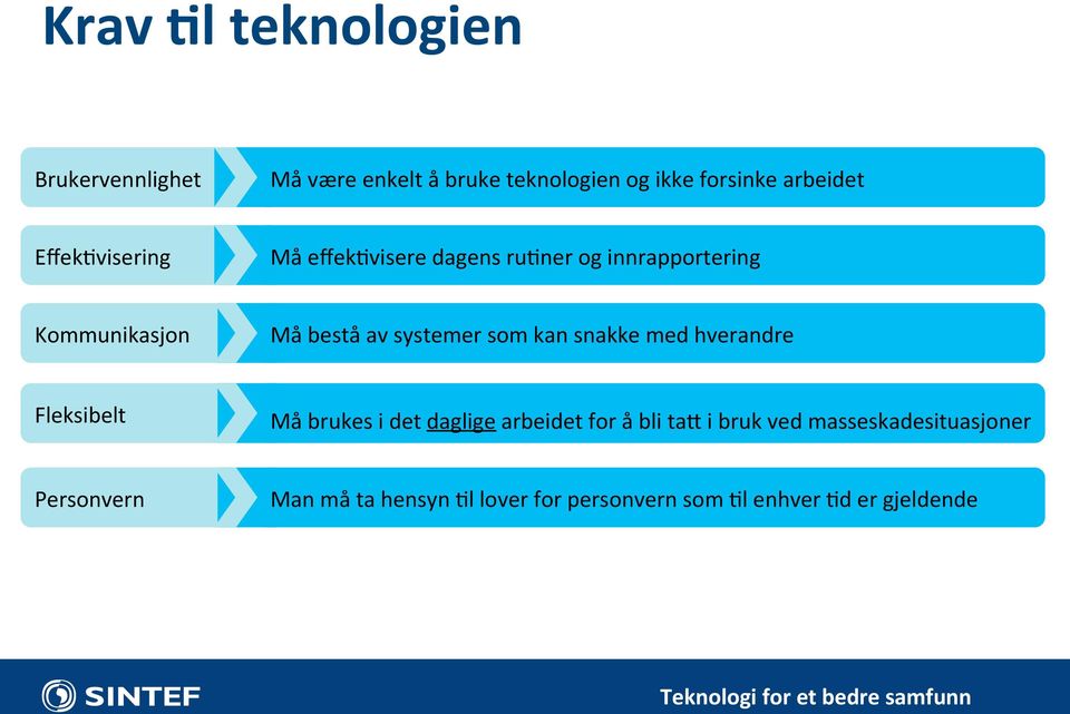 som kan snakke med hverandre Fleksibelt Må brukes i det daglige arbeidet for å bli ta3 i bruk ved