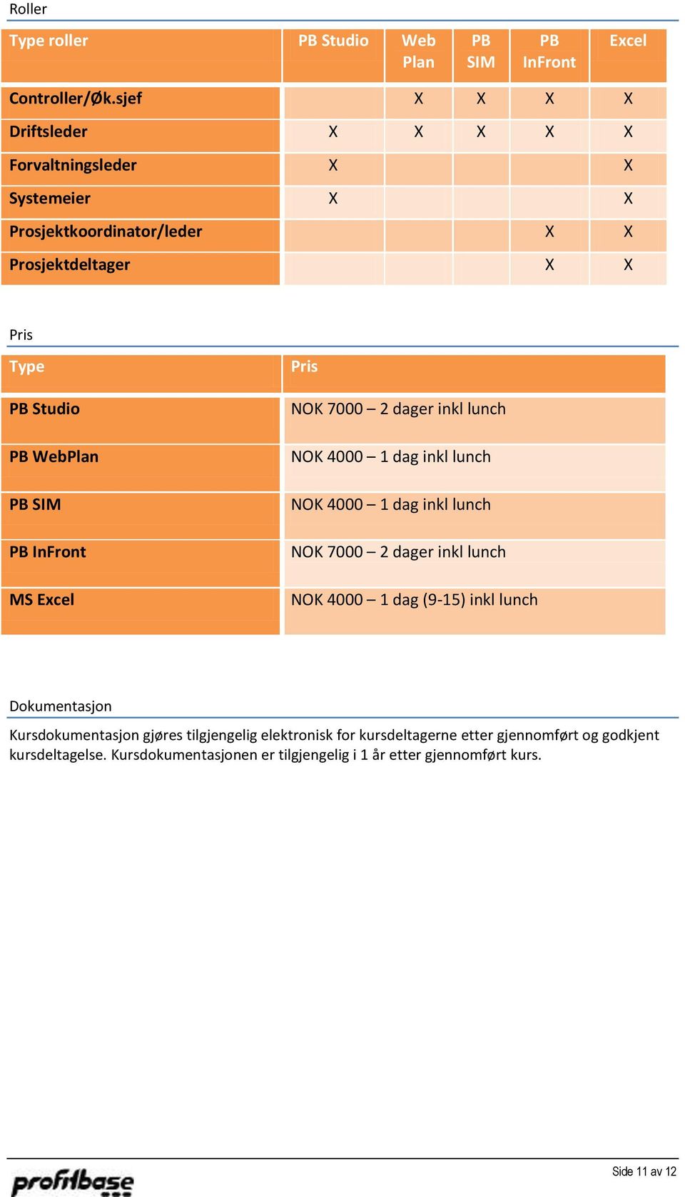 WebPlan PB SIM PB InFront MS Excel Pris NOK 7000 2 dager inkl lunch NOK 4000 1 dag inkl lunch NOK 4000 1 dag inkl lunch NOK 7000 2 dager inkl lunch NOK