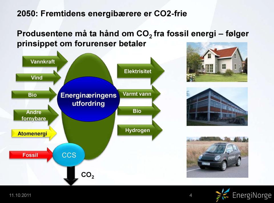 Vind Elektrisitet Bio Andre fornybare Atomenergi Energinæringens