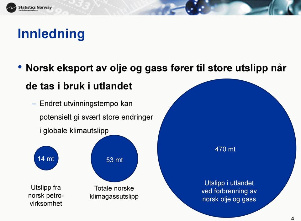 globale klimautslipp 14 mt 53 mt 470 mt Utslipp fra norsk petrovirksomhet Totale