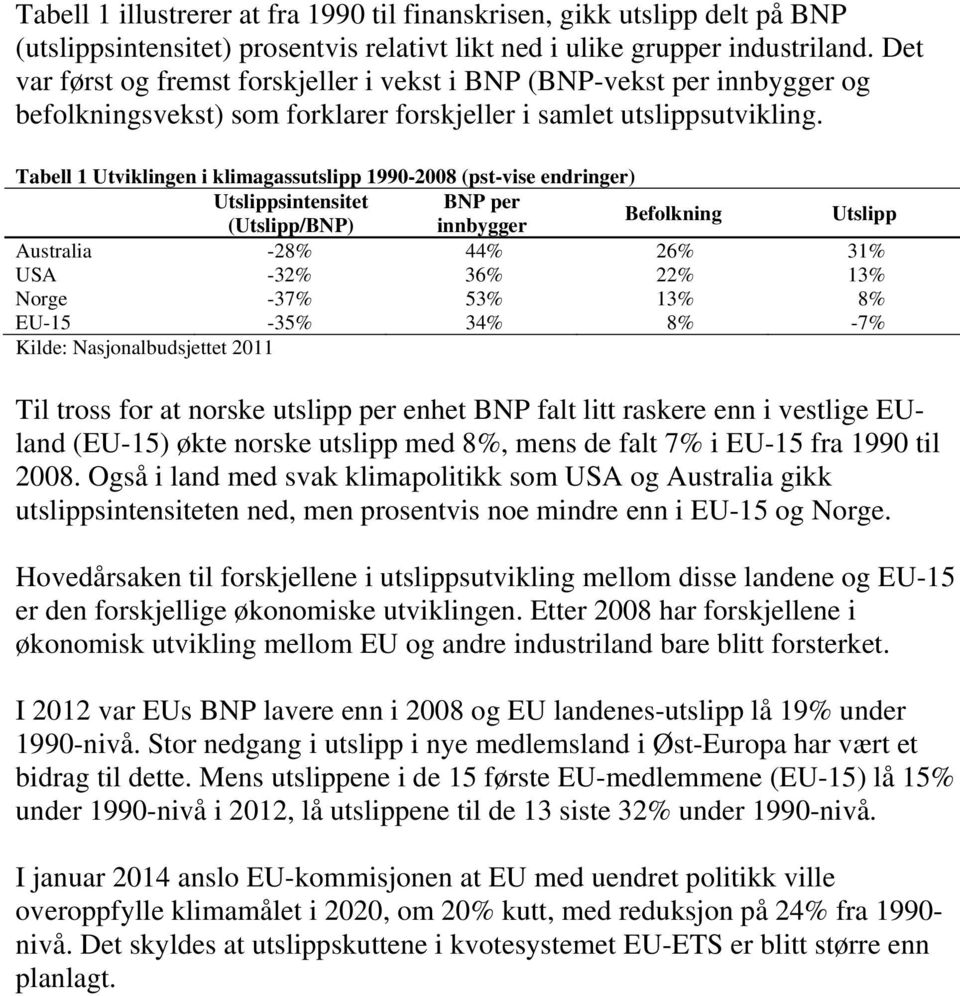 Tabell 1 Utviklingen i klimagassutslipp 1990-2008 (pst-vise endringer) Utslippsintensitet BNP per (Utslipp/BNP) innbygger Befolkning Utslipp Australia -28% 44% 26% 31% USA -32% 36% 22% 13% Norge -37%