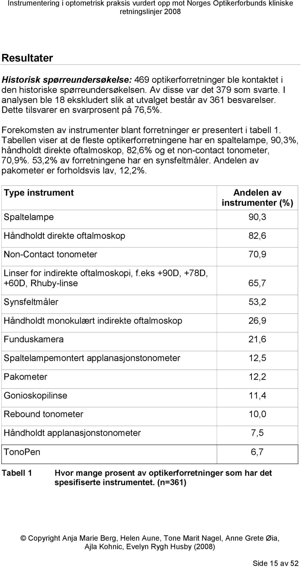 Tabellen viser at de fleste optikerforretningene har en spaltelampe, 90,3%, håndholdt direkte oftalmoskop, 82,6% og et non-contact tonometer, 70,9%. 53,2% av forretningene har en synsfeltmåler.