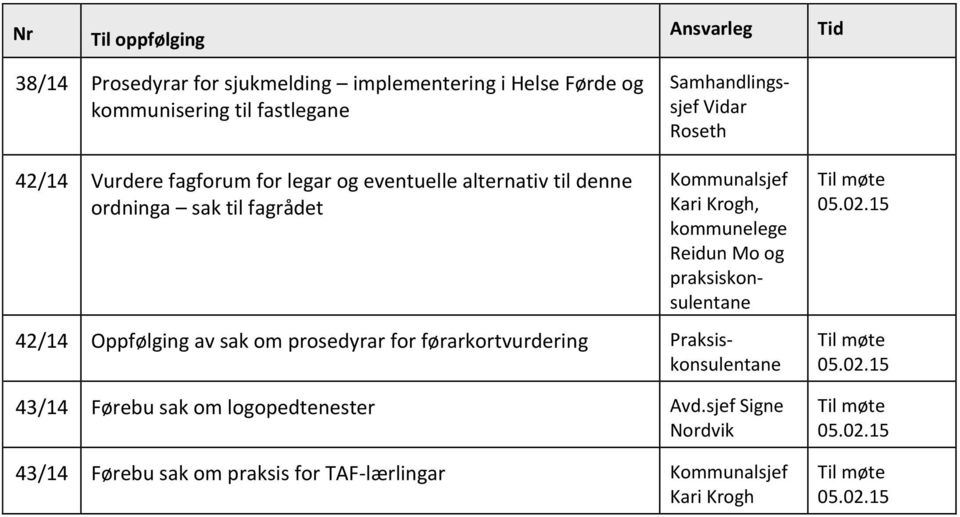 praksiskonsulentane 42/14 Oppfølging av sak om prosedyrar for førarkortvurdering Praksiskonsulentane 43/14 Førebu sak om logopedtenester Avd.