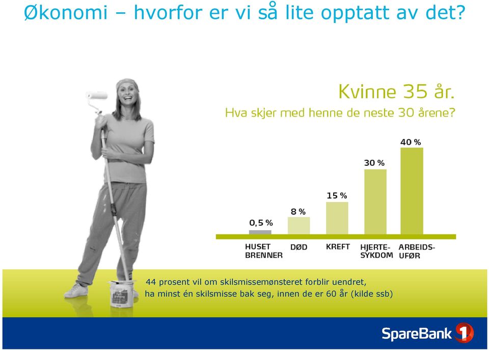 skilsmissemønsteret forblir uendret, ha