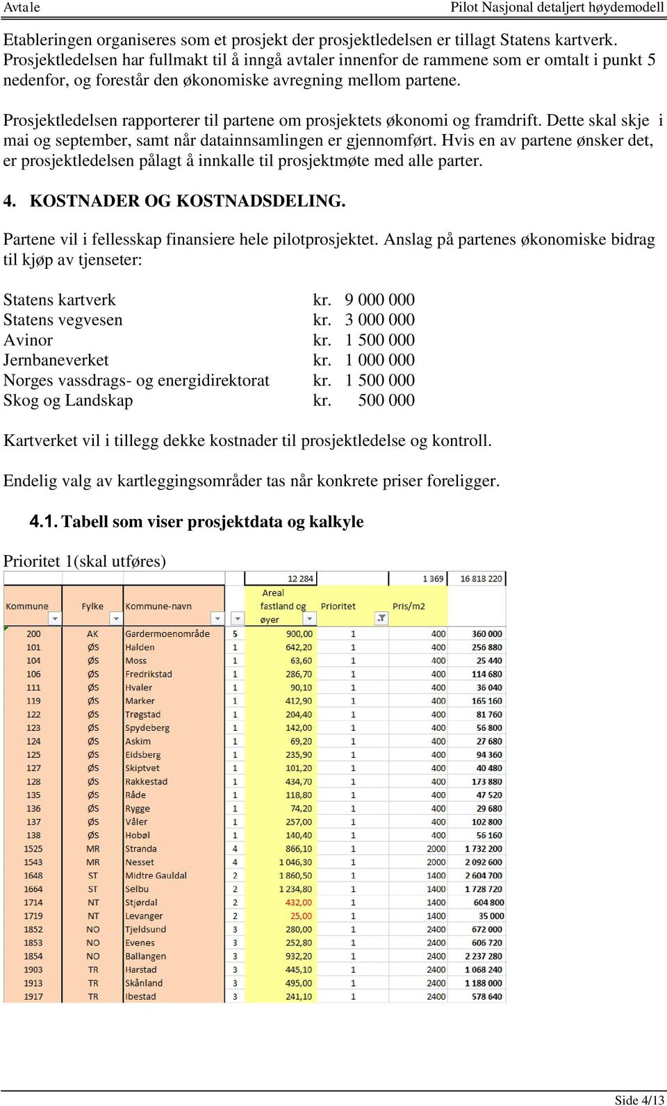 Prosjektledelsen rapporterer til partene om prosjektets økonomi og framdrift. Dette skal skje i mai og september, samt når datainnsamlingen er gjennomført.