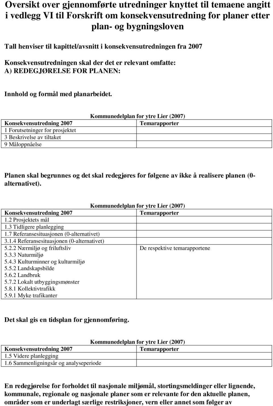 1 Forutsetninger for prosjektet 3 Beskrivelse av tiltaket 9 Måloppnåelse Planen skal begrunnes og det skal redegjøres for følgene av ikke å realisere planen (0- alternativet). 1.2 Prosjektets mål 1.