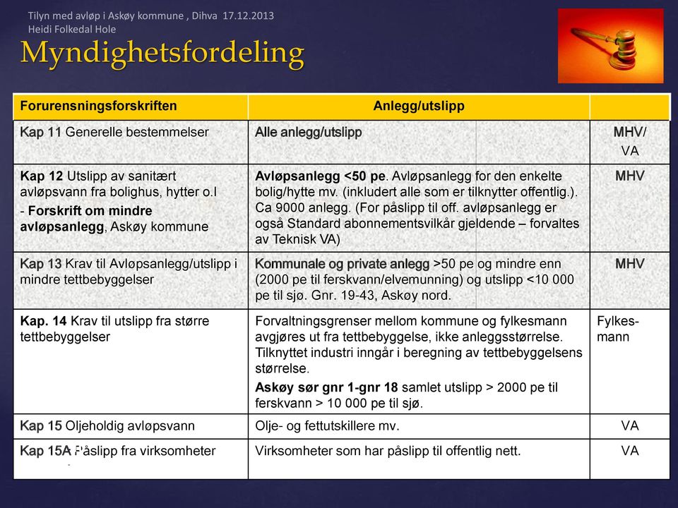 Avløpsanlegg for den enkelte bolig/hytte mv. (inkludert alle som er tilknytter offentlig.). Ca 9000 anlegg. (For påslipp til off.