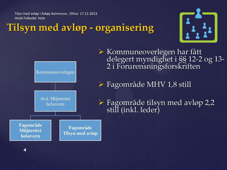 har fått delegert myndighet i 122 og 13 2 i Forurensningsforskriften Fagområde MHV 1,8