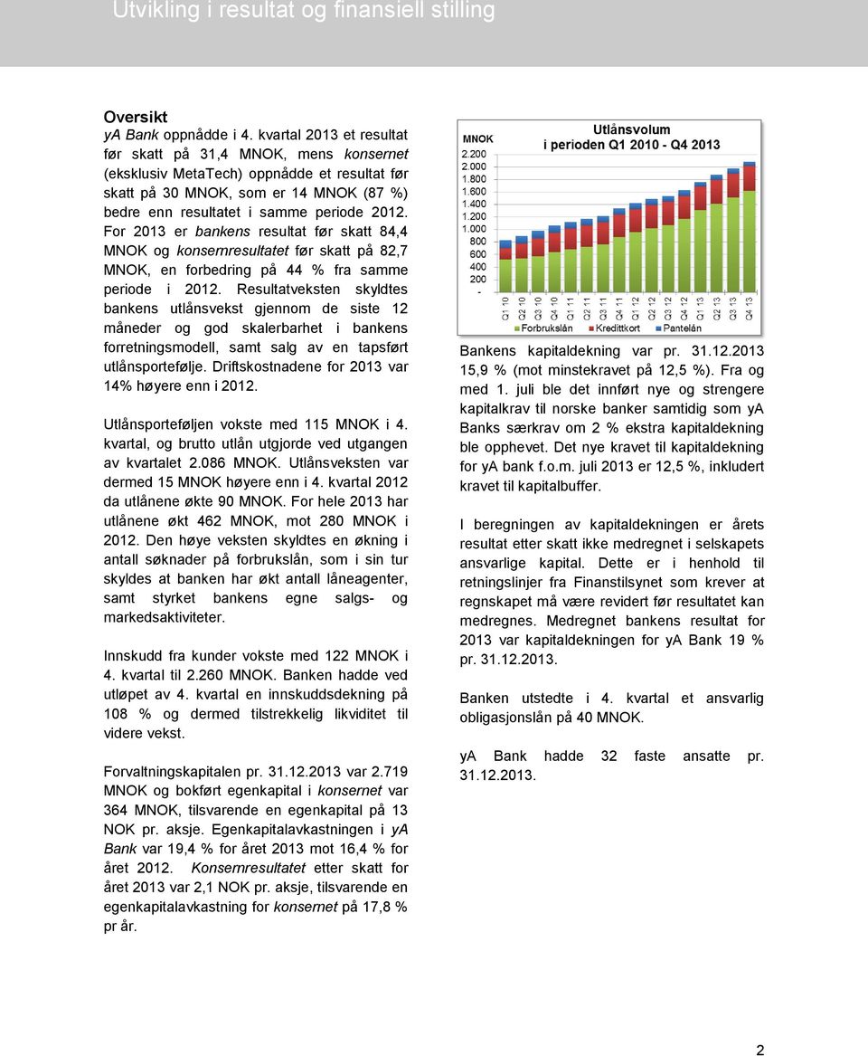 For 2013 er bankens resultat før skatt 84,4 MNOK og konsernresultatet før skatt på 82,7 MNOK, en forbedring på 44 % fra samme periode i 2012.