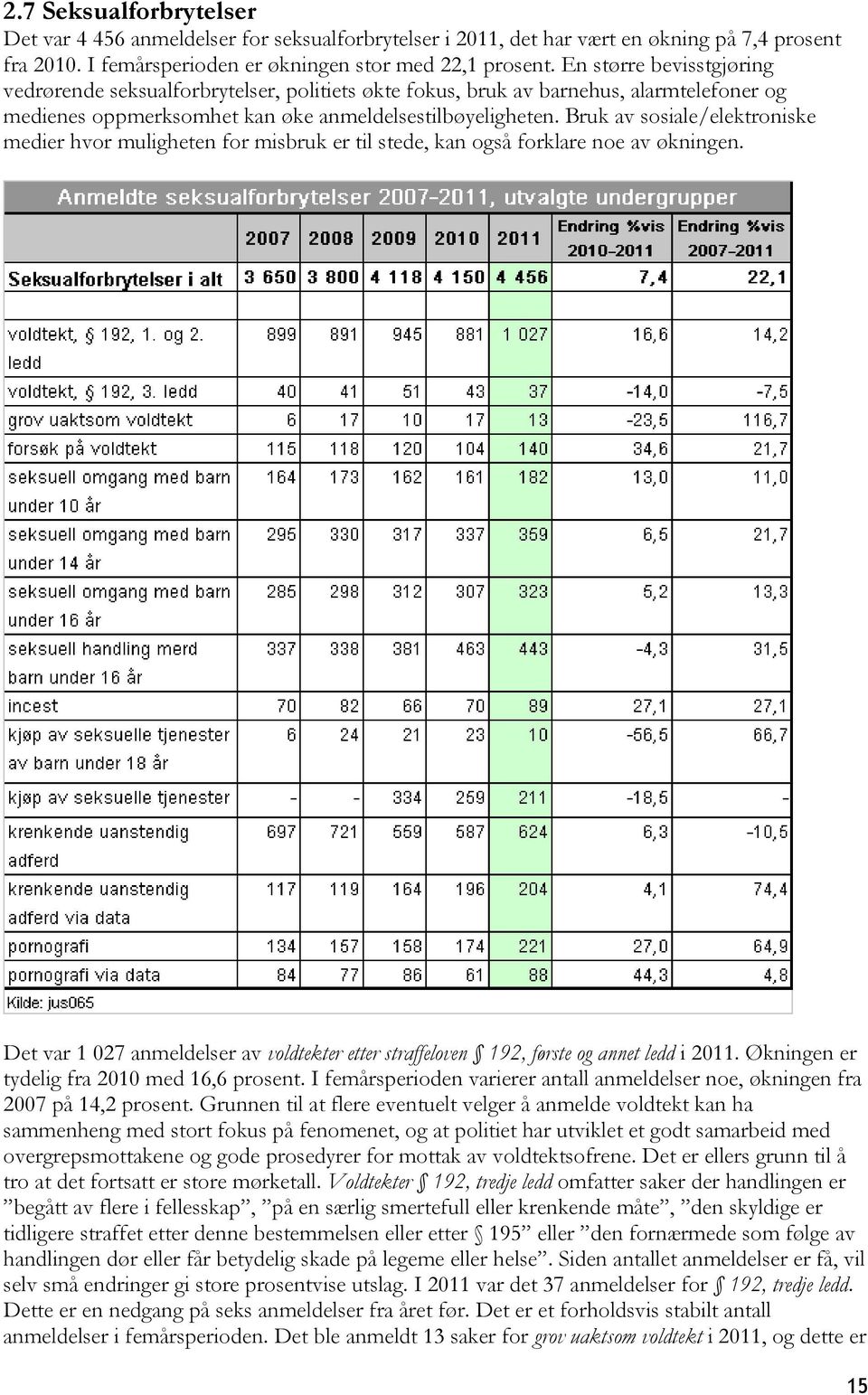 Bruk av sosiale/elektroniske medier hvor muligheten for misbruk er til stede, kan også forklare noe av økningen.